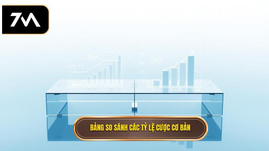 Bảng so sánh các loại tỷ lệ ăn cược cơ bản