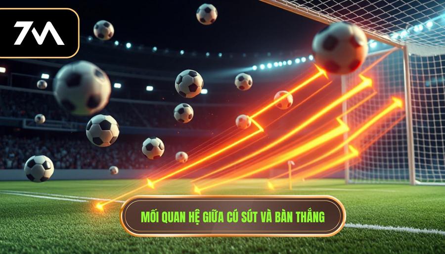 Mối quan hệ giữa cú sút và bàn thắng