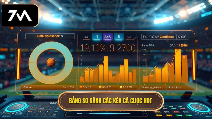 Bảng so sánh các loại kèo phổ biến trong các trận hot
