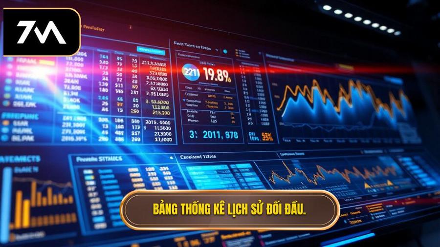 Bảng thống kê ví dụ về lịch sử đối đầu